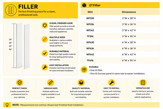 Kitchen cabinet filler and trim specifications