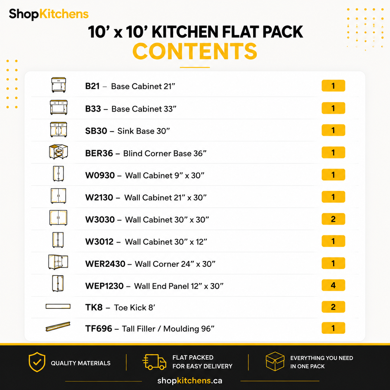 A ShopKitchens 10' x 10' kitchen flat pack contents list on a white background with black and yellow text. The graphic lists various cabinet, sink, corner, and filler pieces with quantities, plus a footer with product benefits and shopKitchens.